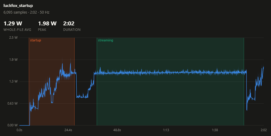 Chart comparing startup power to steady streaming power for each IP KVM