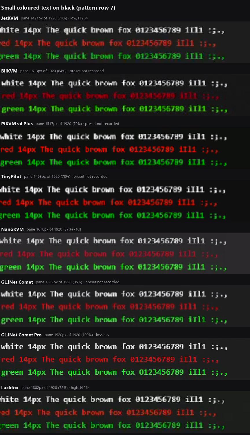 Matched crops of small coloured text on black from eight IP KVMs