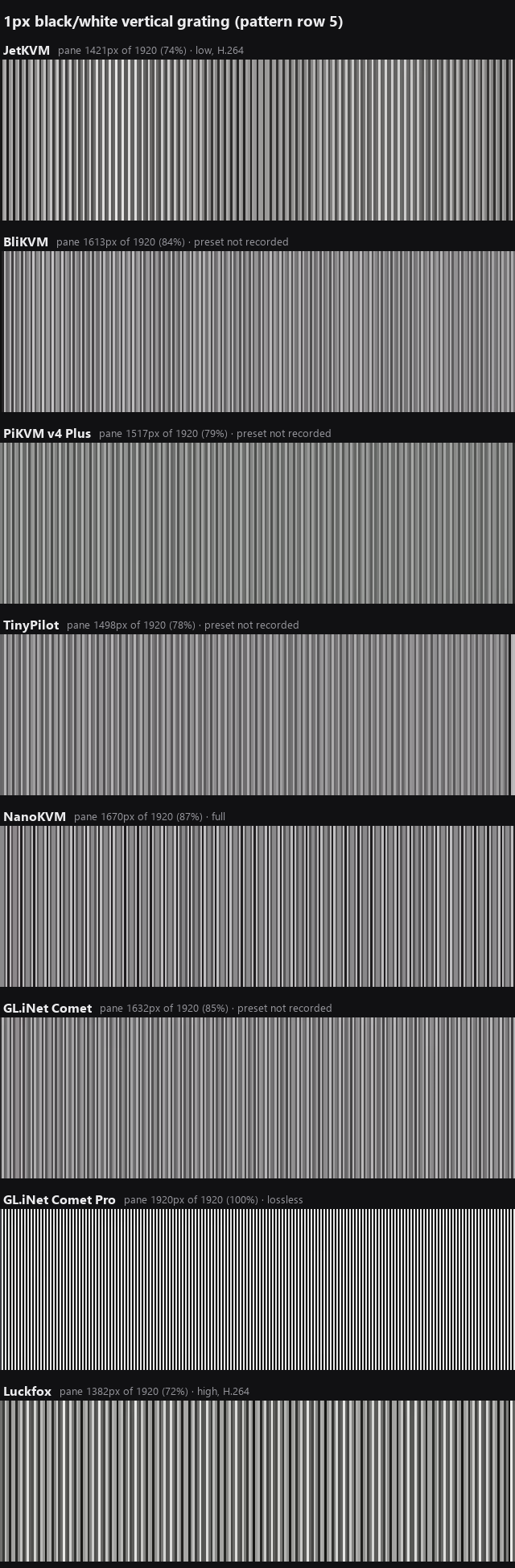 Matched crops of a one-pixel black and white grating from eight IP KVMs